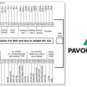 Sơ đồ đấu nối đầu cân băng tải Pavone MC353 với load cell, encoder, RS485, RS232 và tín hiệu I/O