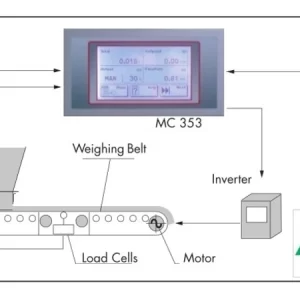 Sơ đồ kết nối đầu cân băng tải Pavone MC353 với load cell, encoder, biến tần và PLC