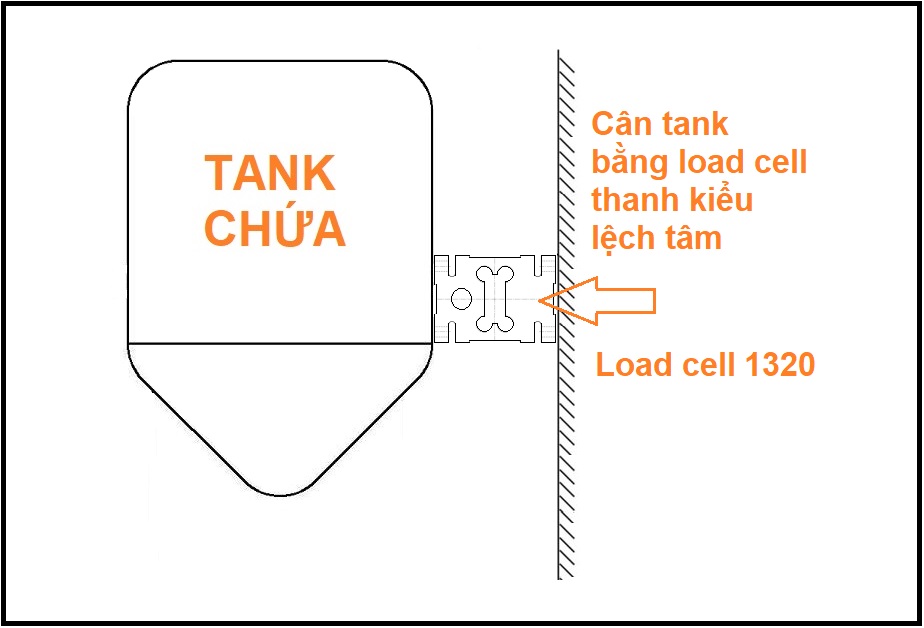 can tank bang load cell 1320 can tank bang load cell 1320