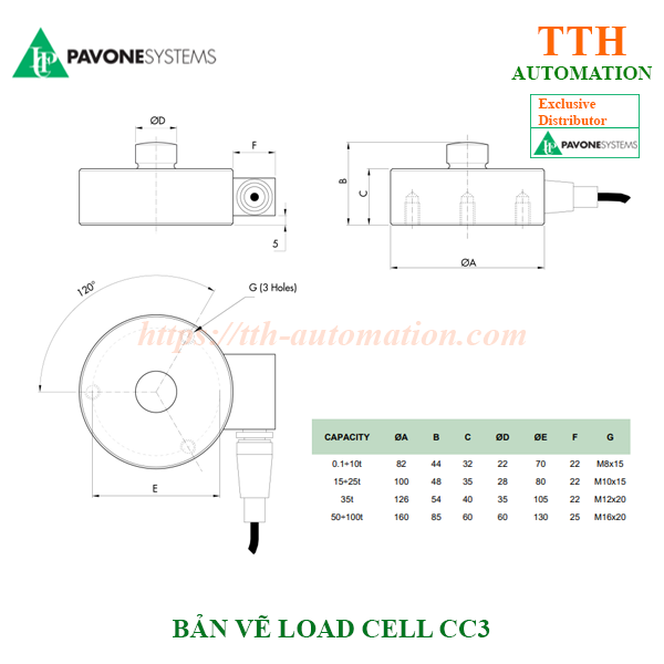 BAN VE CC3 BAN VE CC3 1
