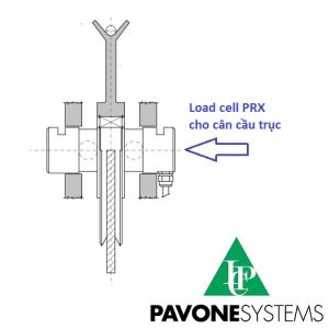 LOAD CELL CẢM BIẾN TRỌNG LƯỢNG PAVONE PRX-100T 3 Sơ đồ nguyên lý lắp đặt load cell PRX Pavone trong hệ thống cân cầu trục, thể hiện vị trí cảm biến lực chính xác.