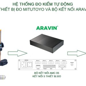 BỘ KẾT NỐI 5 THIẾT BỊ MITUTOYO AMC05 1 Bo ket noi 5 thiet bi Mitutoyo AMC05