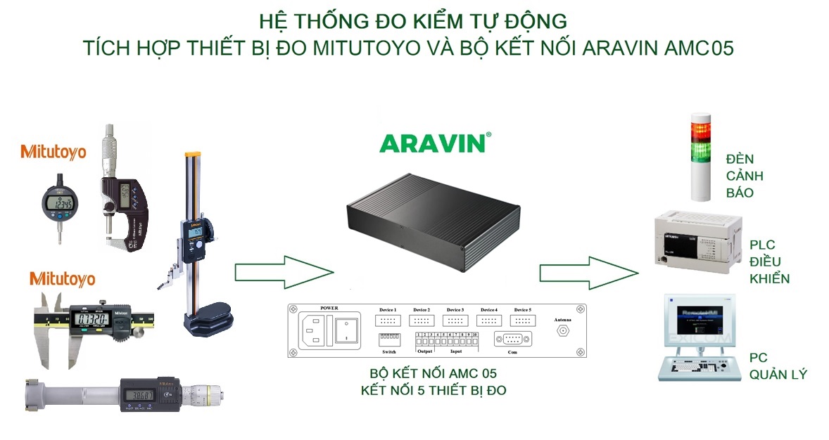 So do ket noi 5 thiet bị Mitutoyo AMC05 Bo ket noi 5 thiet bi Mitutoyo AMC05